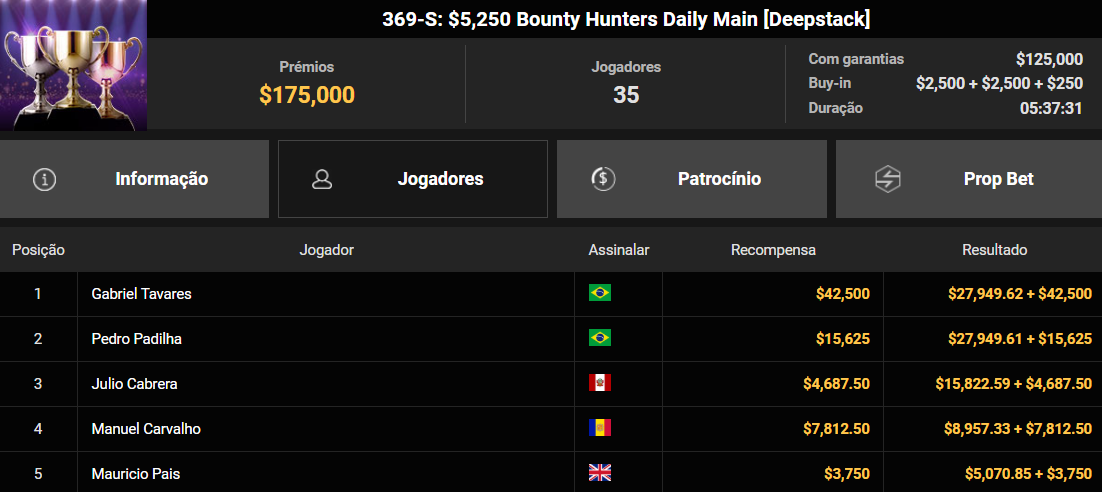 GGPoker GGWF 369-S US$ 5.250 Bounty Hunters Daily Main [Deepstack] 09jun2026