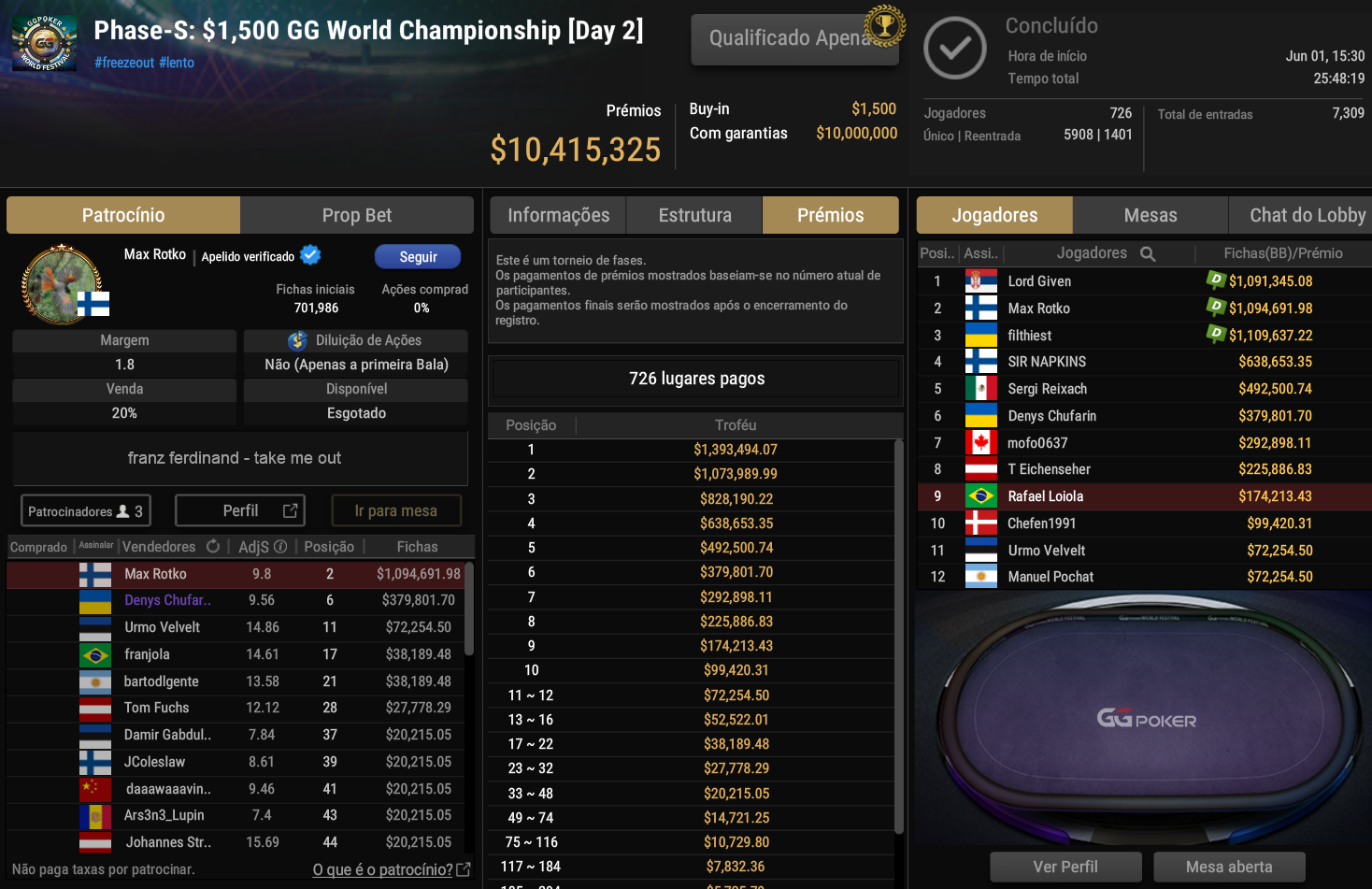 GGPoker GGWF Phase-S US$ 1.500 GG World Championship 02jun2026