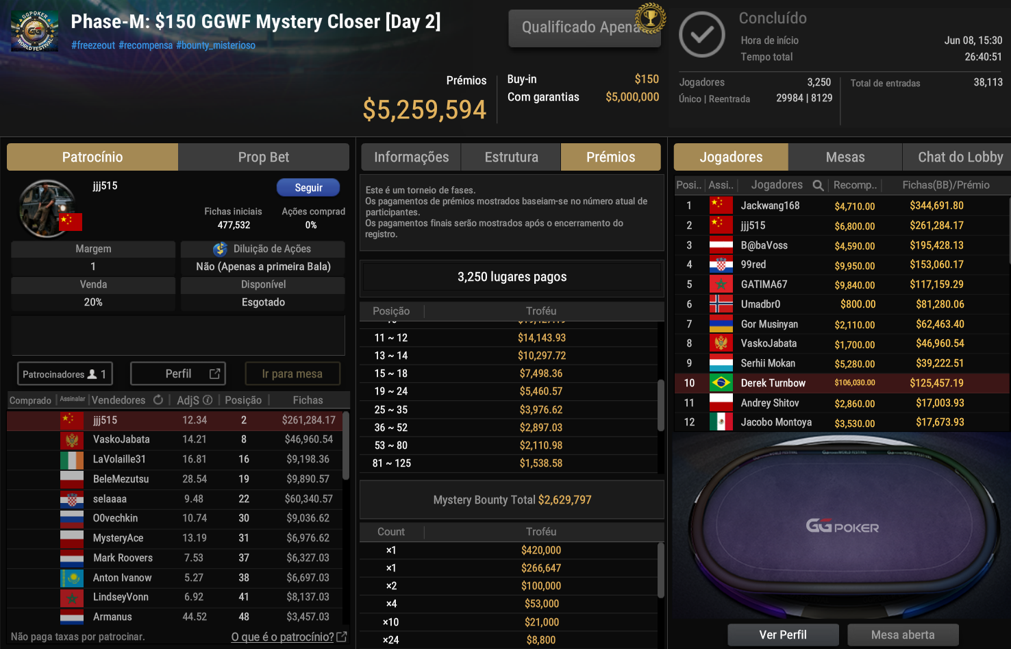 GGPoker GGWF Phase-M US$ 150 GGWF Mystery Closer 09jun2026