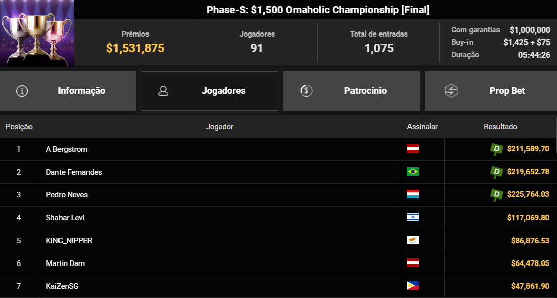 GGPoker GGWF Phase-S US$ 1.500 Omaholic Championship 31mai2026