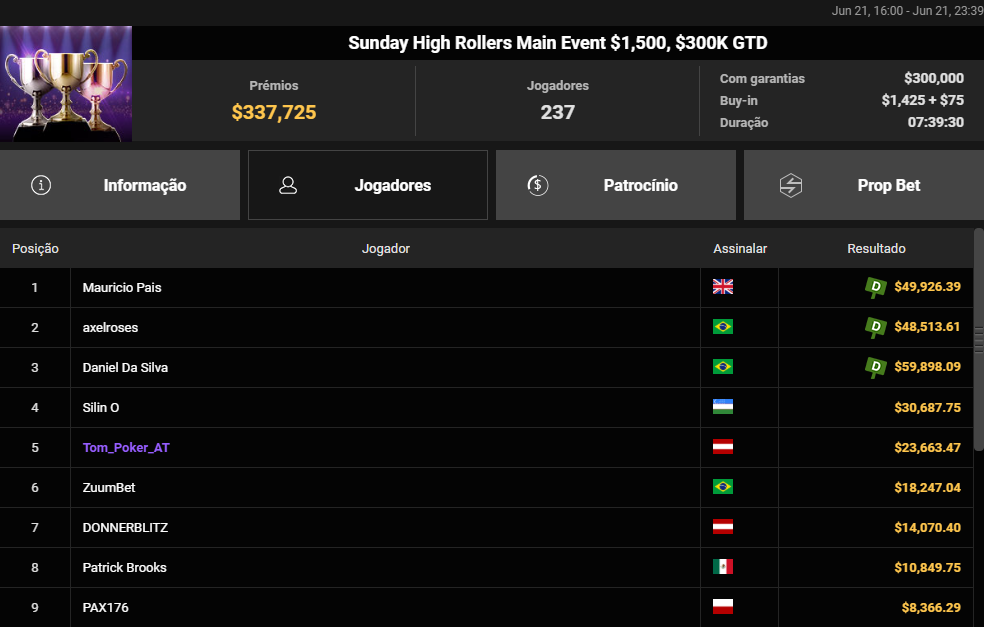 Sunday High Rollers Main Event US$ 1.500