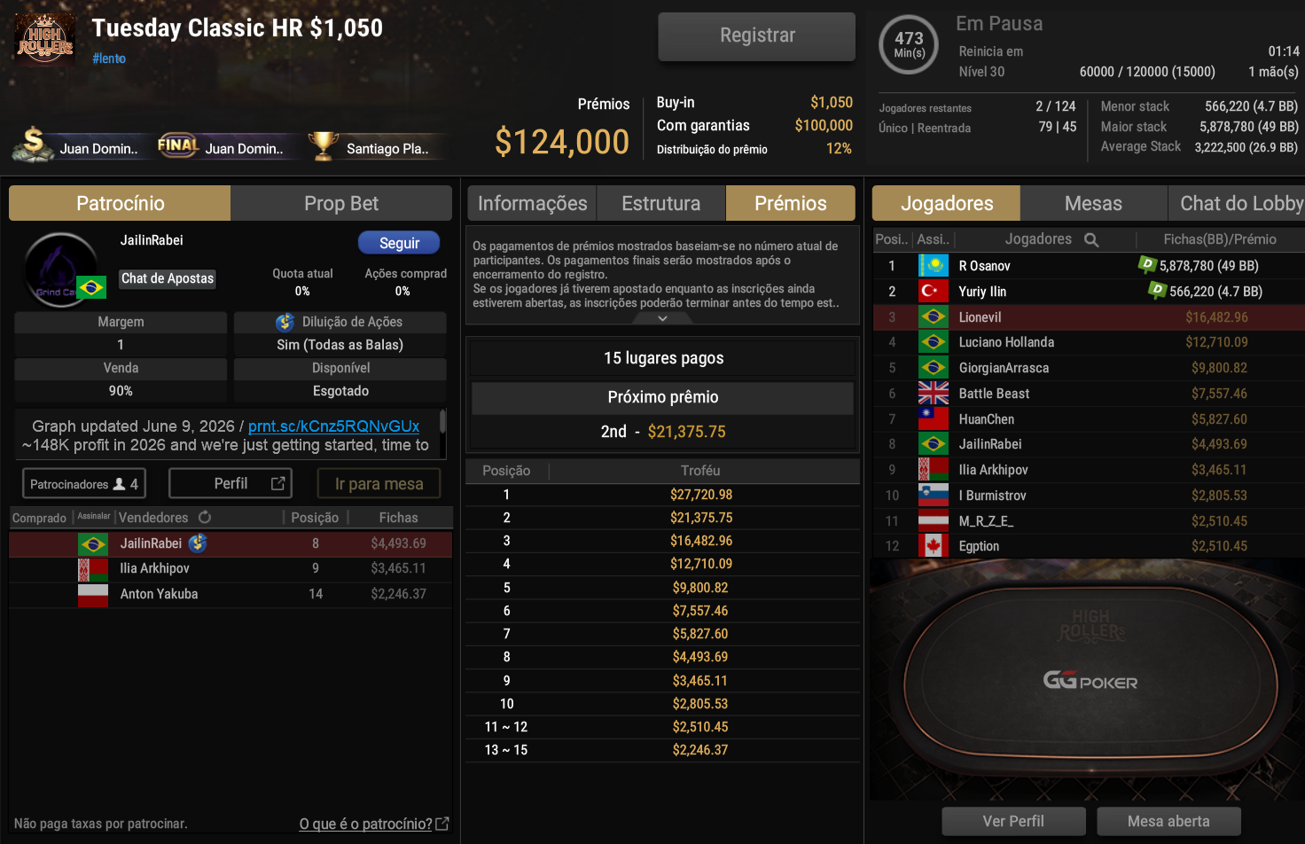 GGPoker Tuesday Classic HR US$ 1.050 23jun2026