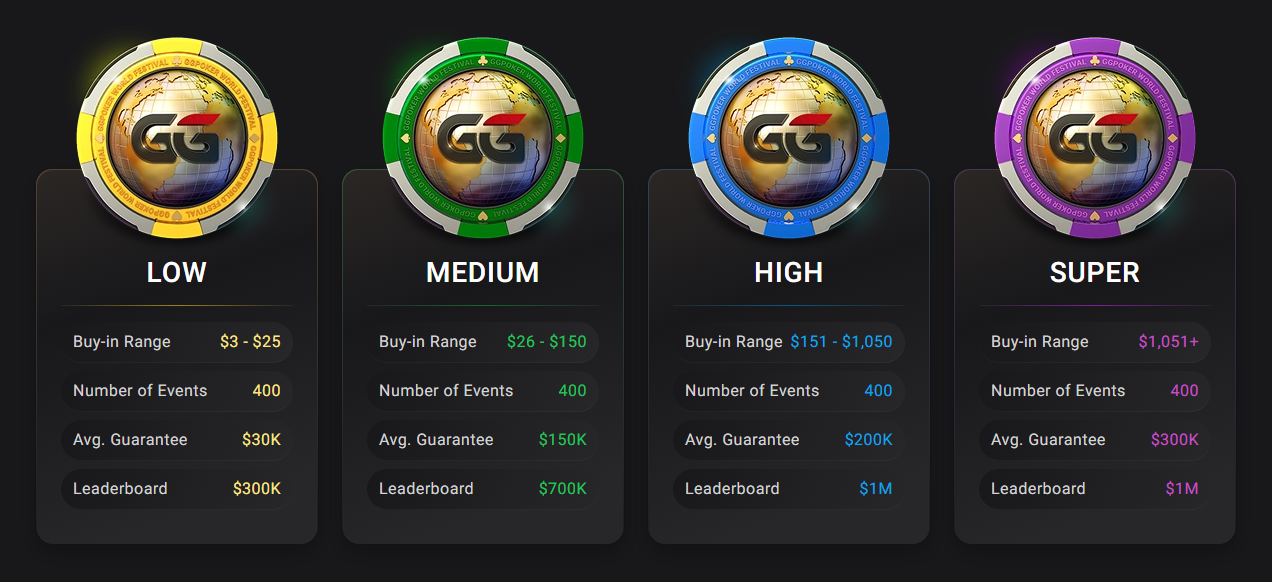 Leaderboard GG World Festival