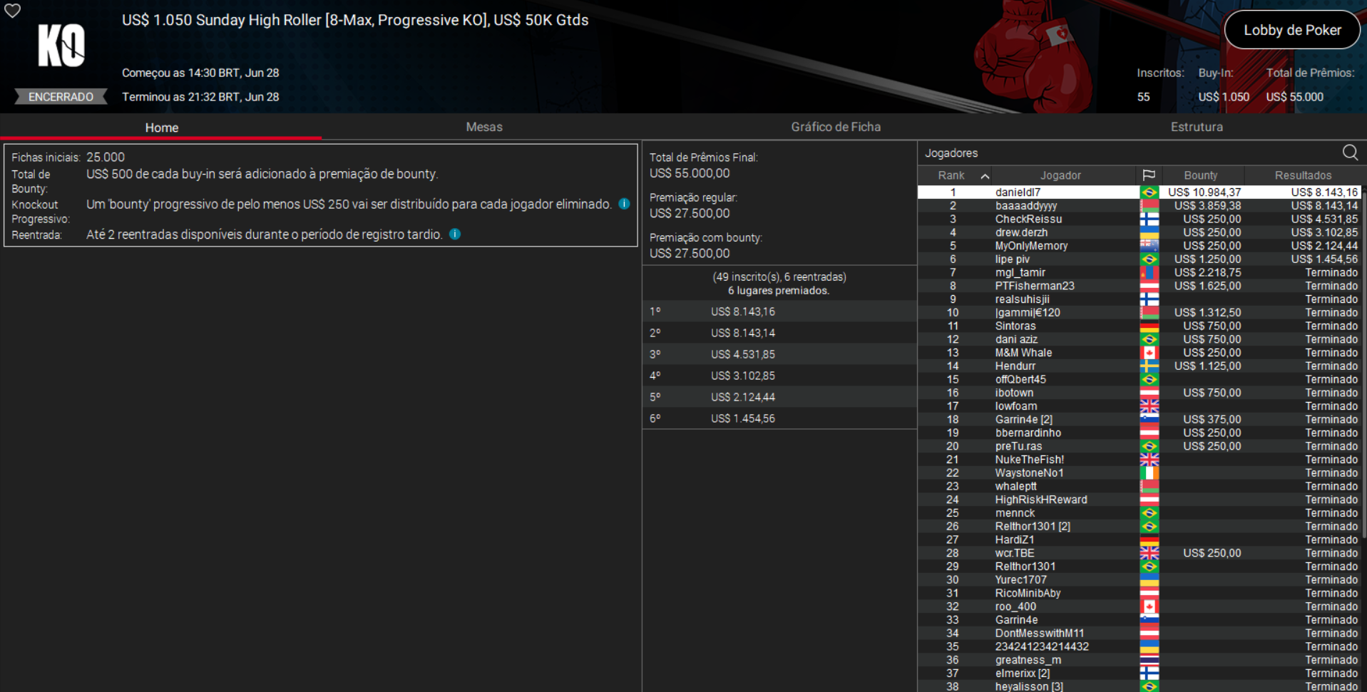 PokerStars US$ 1.050 Sunday High Roller [8-Max PKO] 28jun2026