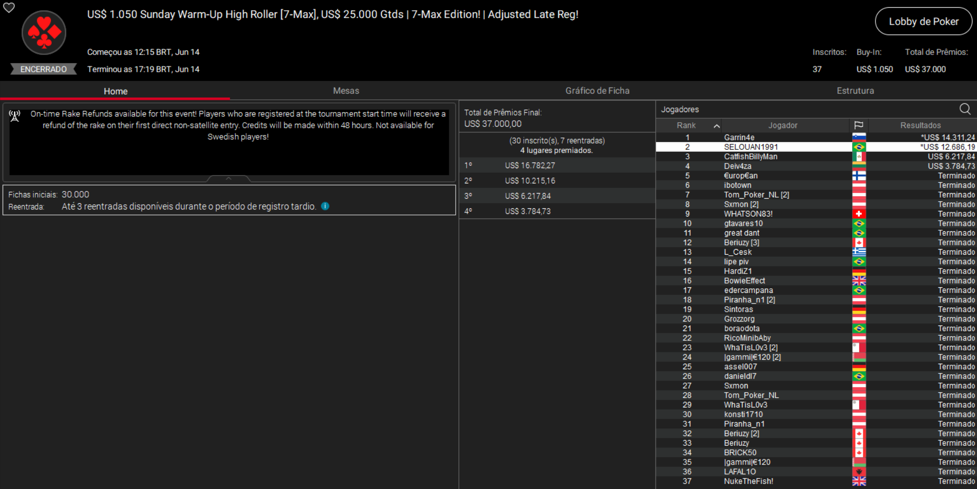 PokerStars US$ 1.050 Sunday Warm-Up High Roller [7-Max] 14jun2026