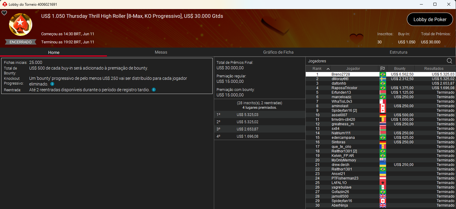 US$ 1.050 Thursday Thrill High Roller