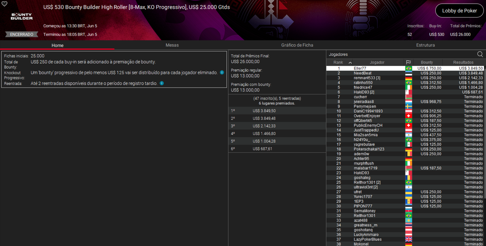 PokerStars US$ 530 Bounty Builder High Roller [8-Max PKO] 05jun2026