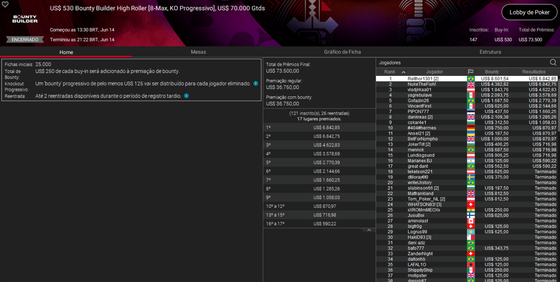 PokerStars US$ 530 Bounty Builder High Roller [8-Max PKO] 14jun2026