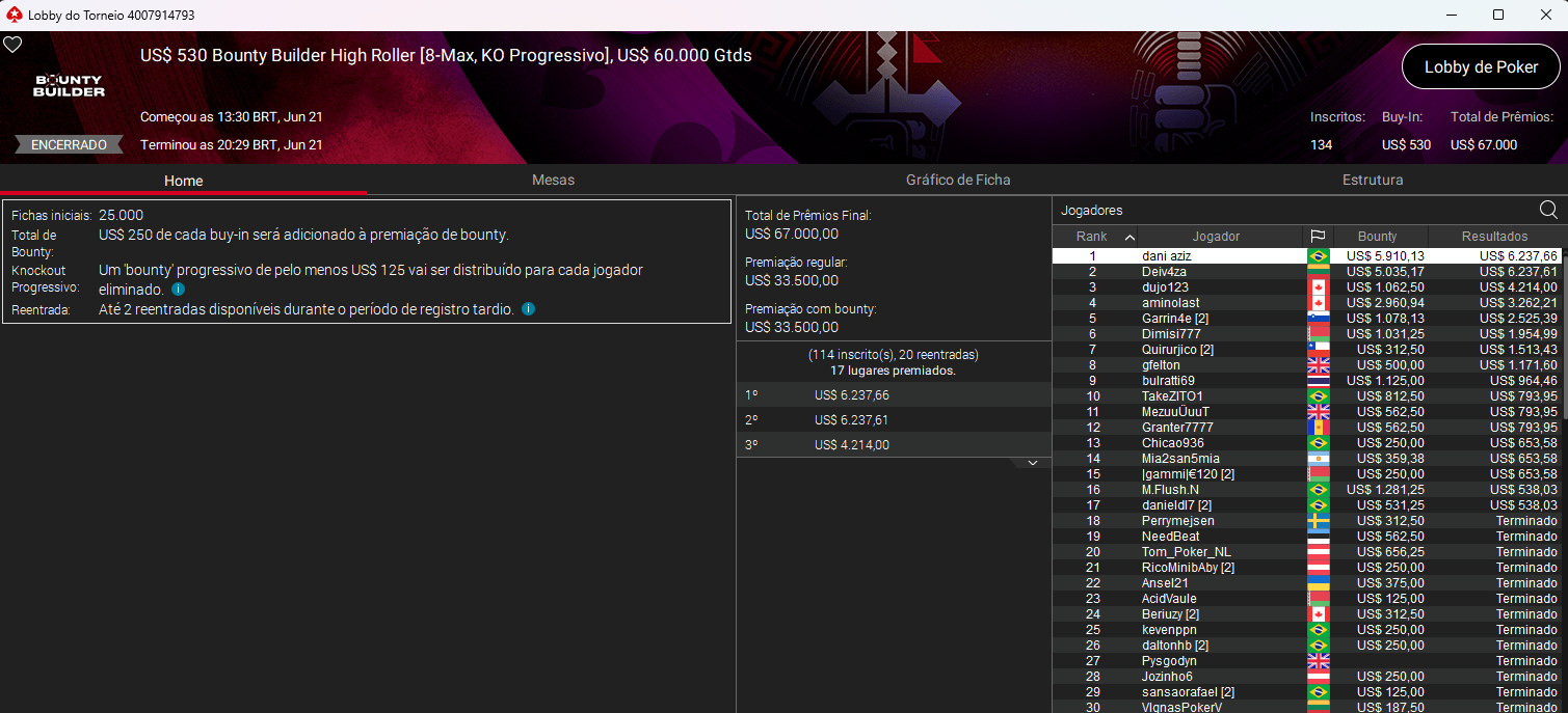 US$ 530 Bounty Builder High Roller