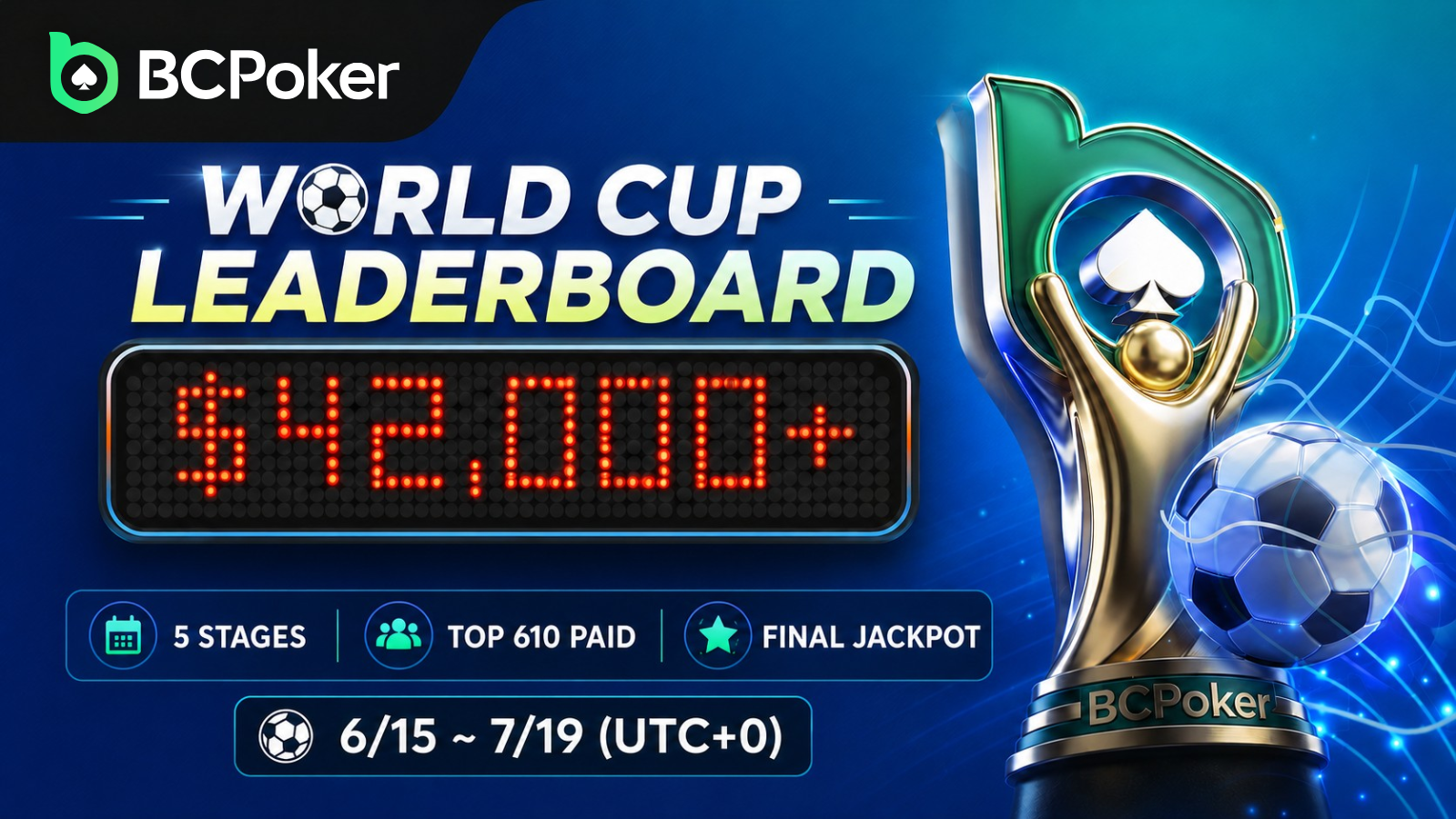 BC POKER World Cup Leaderboard