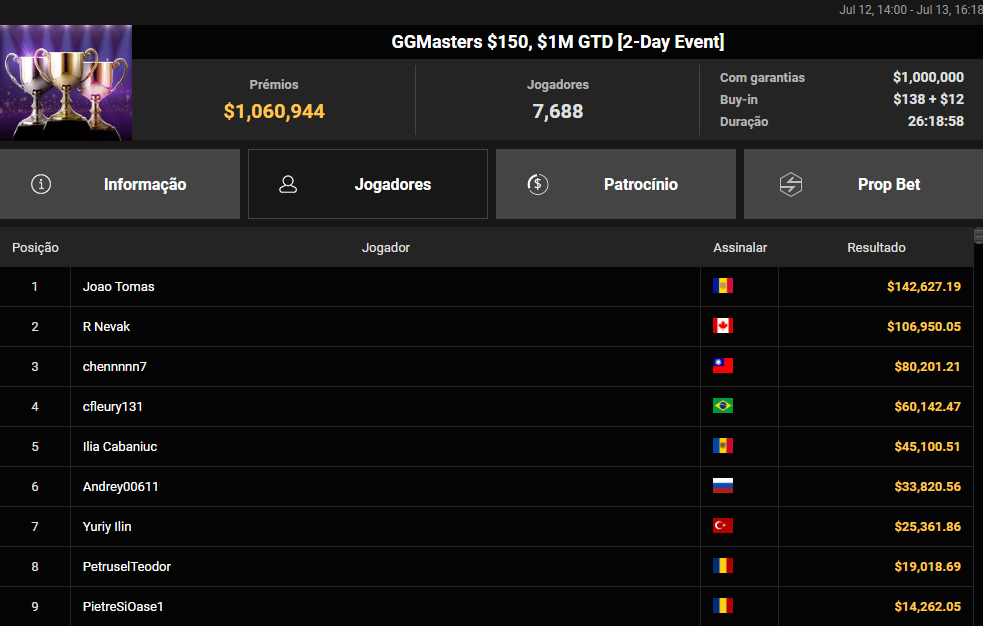 GGMasters US$ 150
