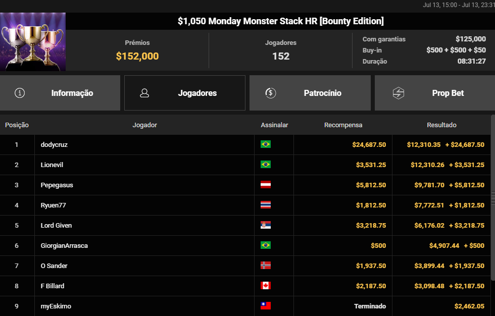 US$ 1.050 Monday Monster Stack HR