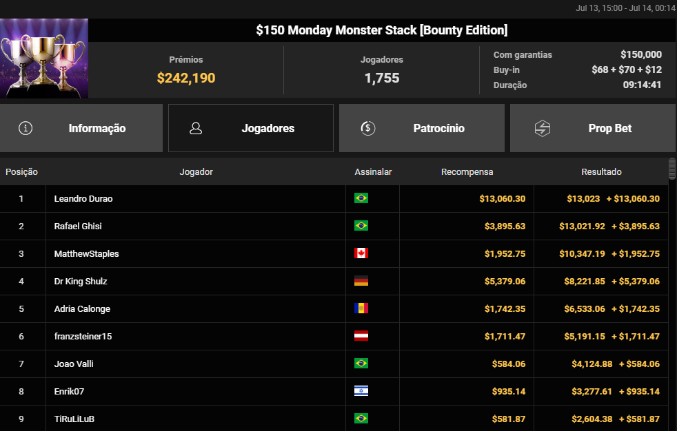US$ 150 Monday Monster Stack