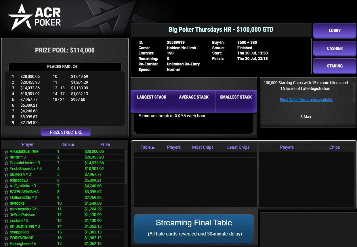 ACR Poker US$ 630 Big Poker Thursdays HR 30jul26
