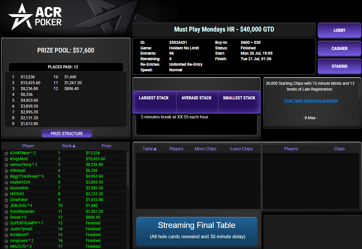 ACR Poker US$ 630 Must Play Mondays HR 20jul26