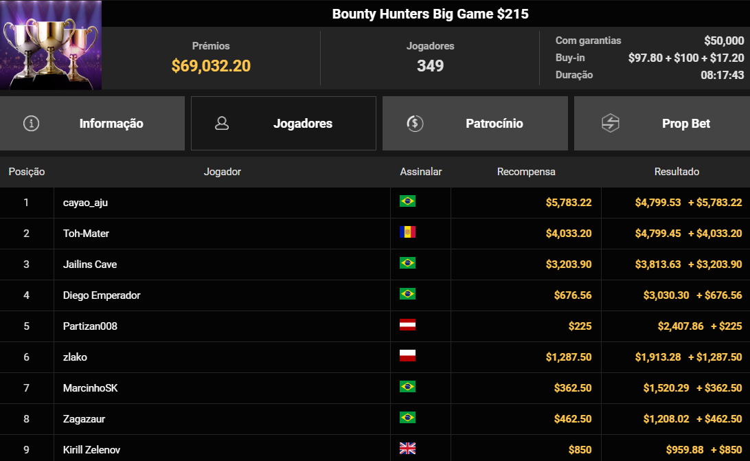 GGPoker Bounty Hunters Big Game US$ 215 29jul2026