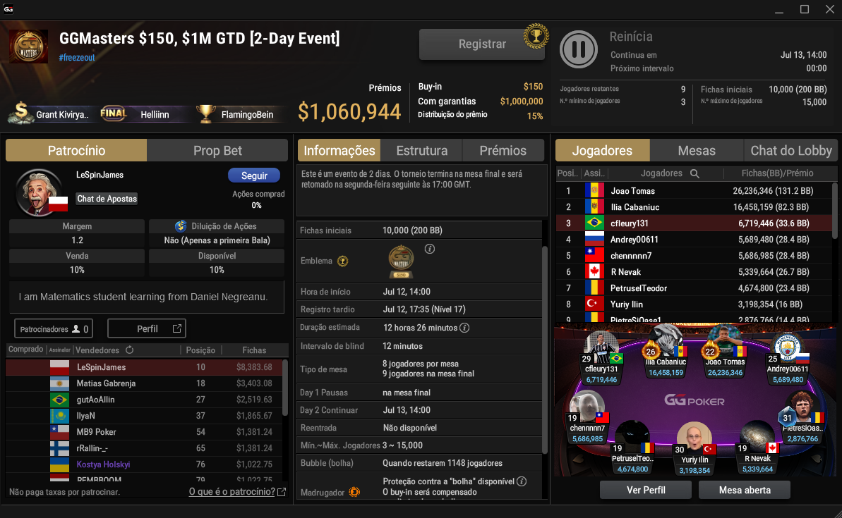 GGMasters US$ 150 13.07.2026 - Chip Count