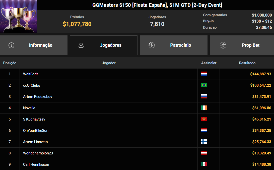 GGPoker GGMasters US$ 150 27jul2026