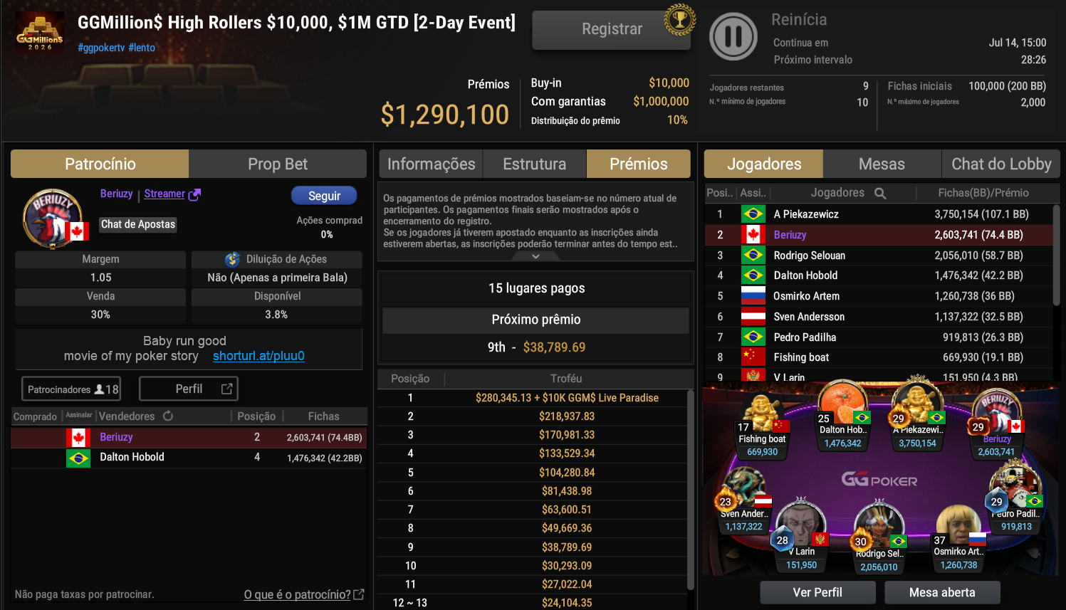GGPoker GGMillion$ High Rollers US$ 10.000 12jul26