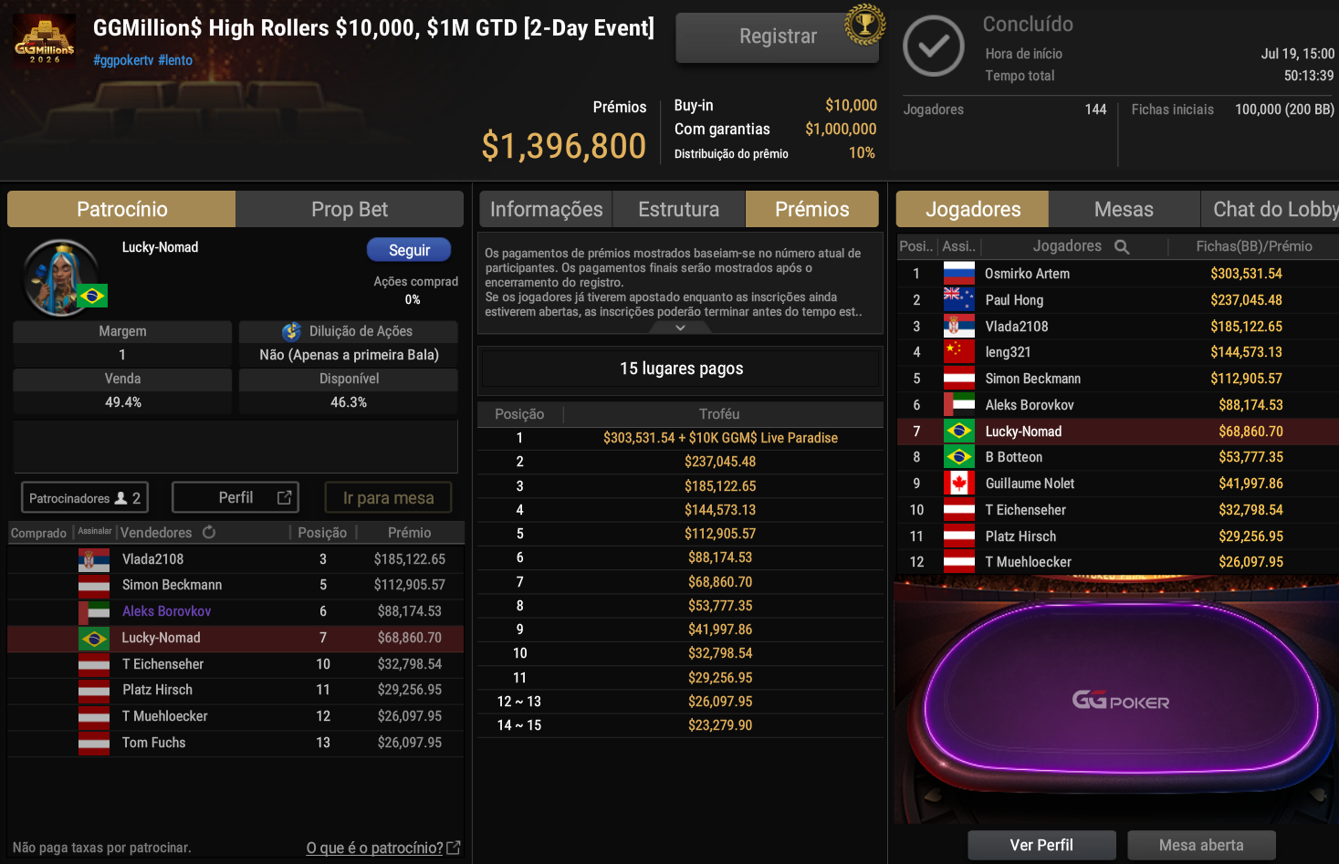GGPoker GGMillion$ High Rollers US$ 10.000 21jul2026