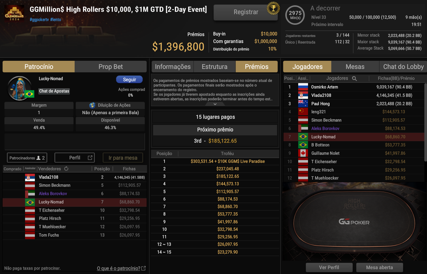 GGPoker GGMillion$ High Rollers US$ 10.000 21jul2026