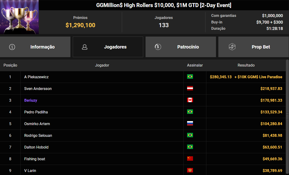 GGPoker GGMillion$ High Rollers US$ 10000 14jul26