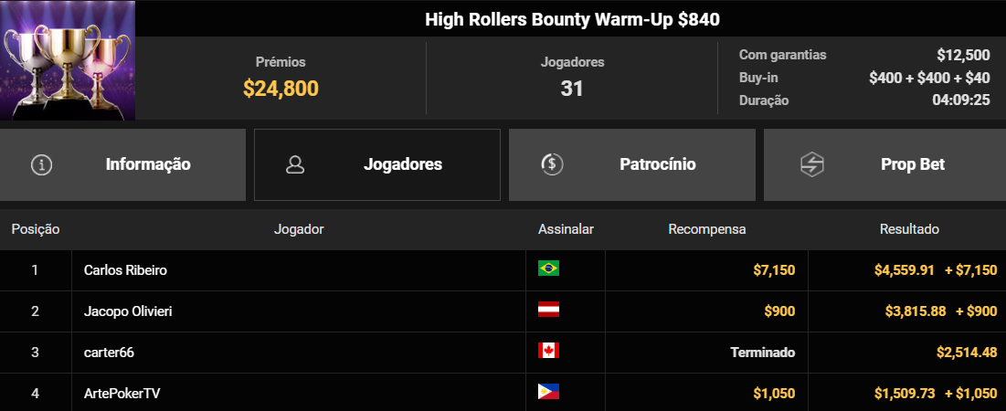 GGPoker High Rollers Bounty Warm-Up US$ 840 27jul2026