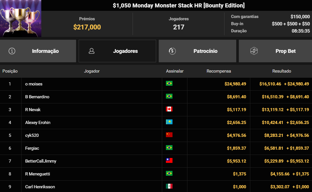 GGPoker US$ 1.050 Monday Monster Stack HR [Bounty Edition] 27jul2026