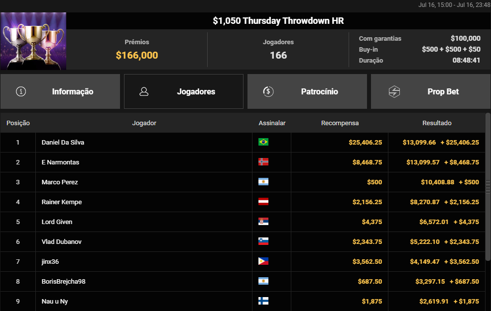 US$ 1.050 Thursday Throwdown