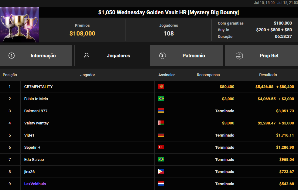 US$ 1.050 Wednesday Golden Vault HR