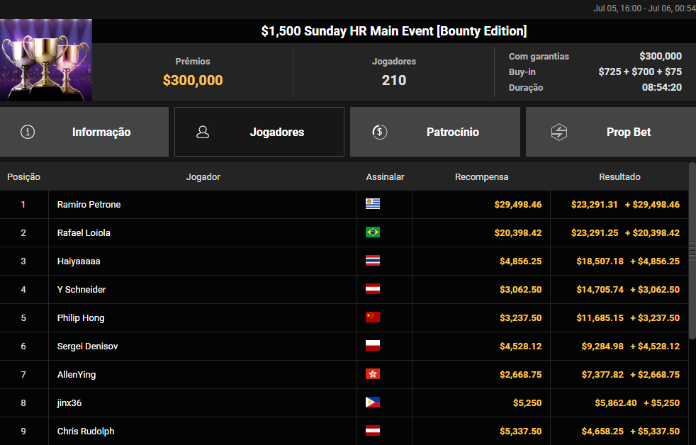 US$ 1.500 Sunday HR Main Event