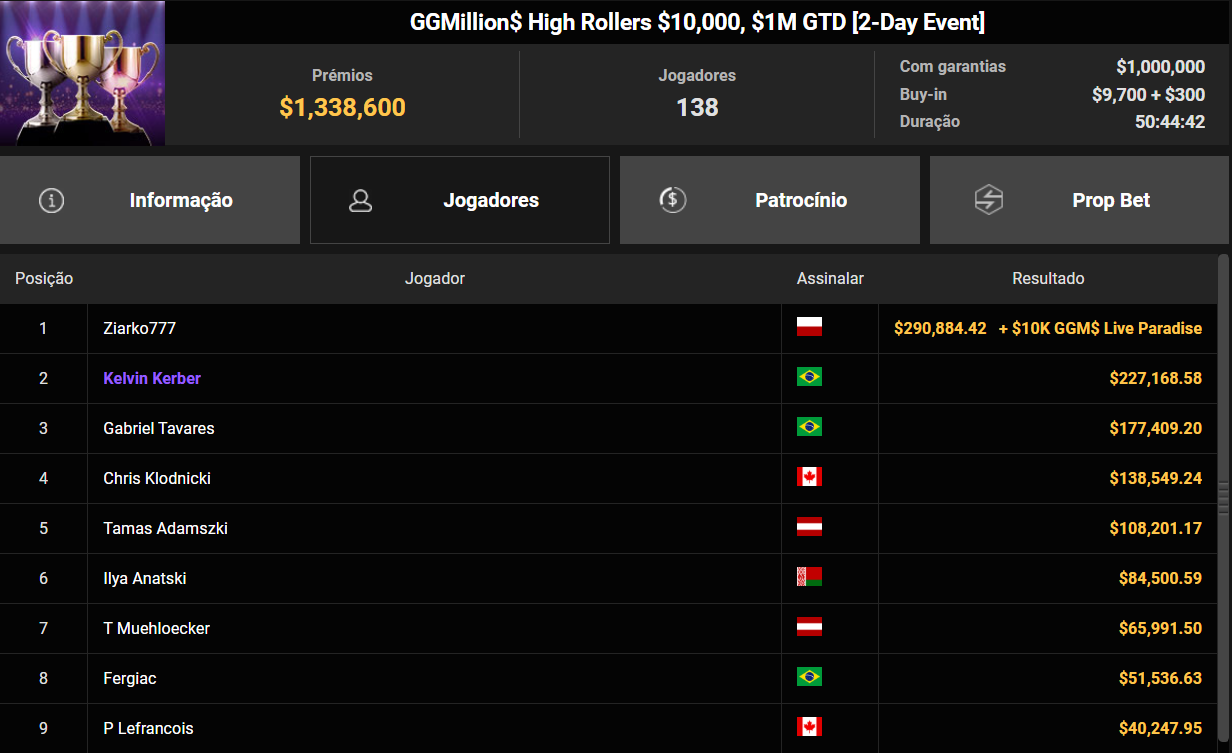 GGPoker US$ 10000 GGMillion$ HR 30jun26