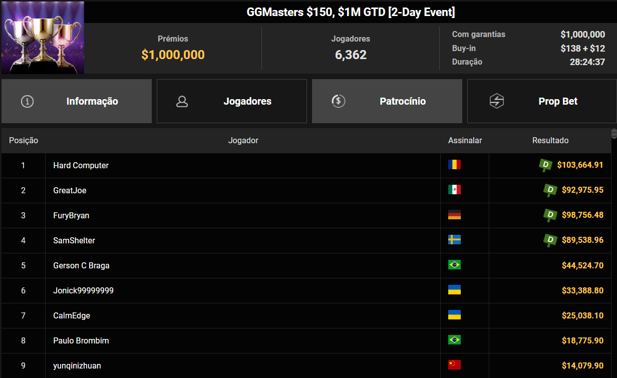 GGPoker US$ 150 GGMasters 20jul26