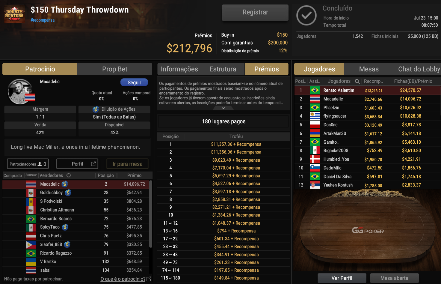 GGPoker US$ 150 Thursday Throwdown 23jul2026
