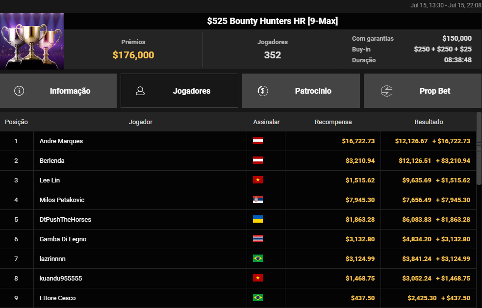 US$ 525 Bounty Hunters HR