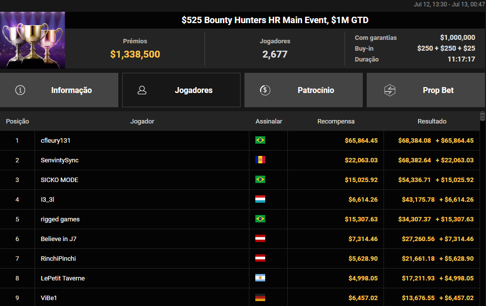 US$ 525 Bounty Hunters HR Main Even