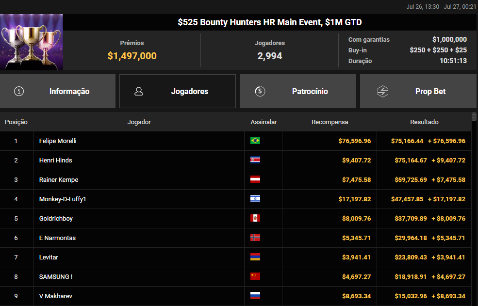 US$ 525 Bounty Hunters HR Main Event