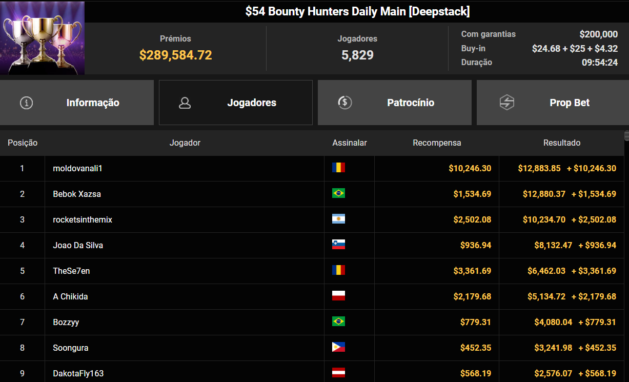 GGPoker US$ 54 Bounty Hunters Daily Main 21jul26