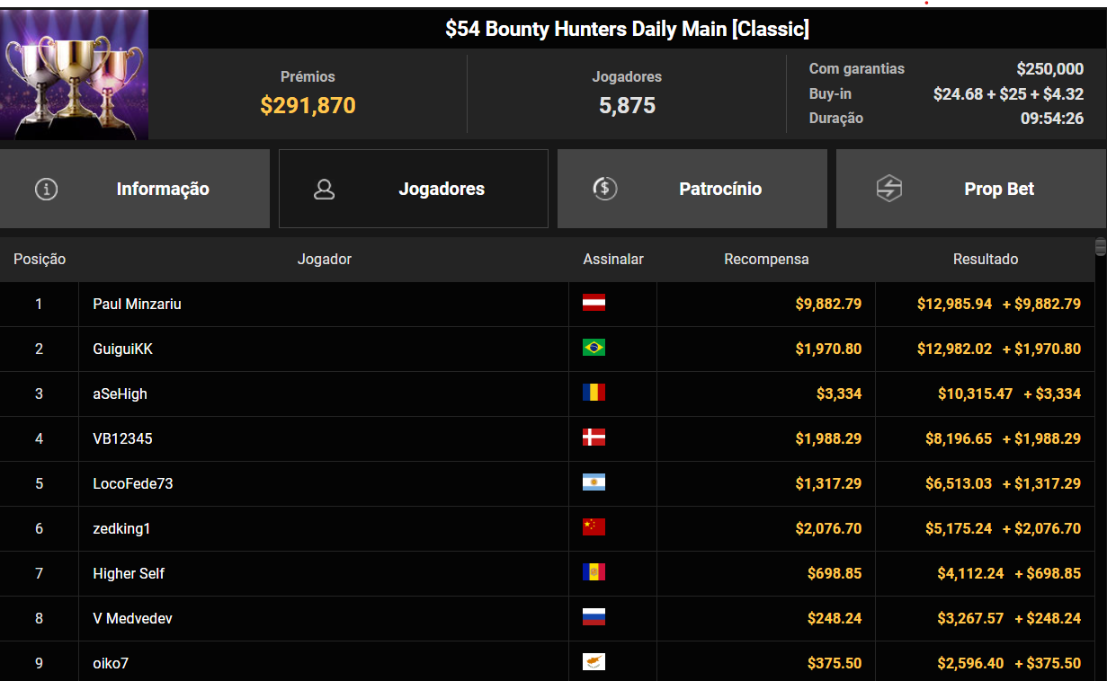 GGPoker US$ 54 Bounty Hunters Daily Main 23jul26