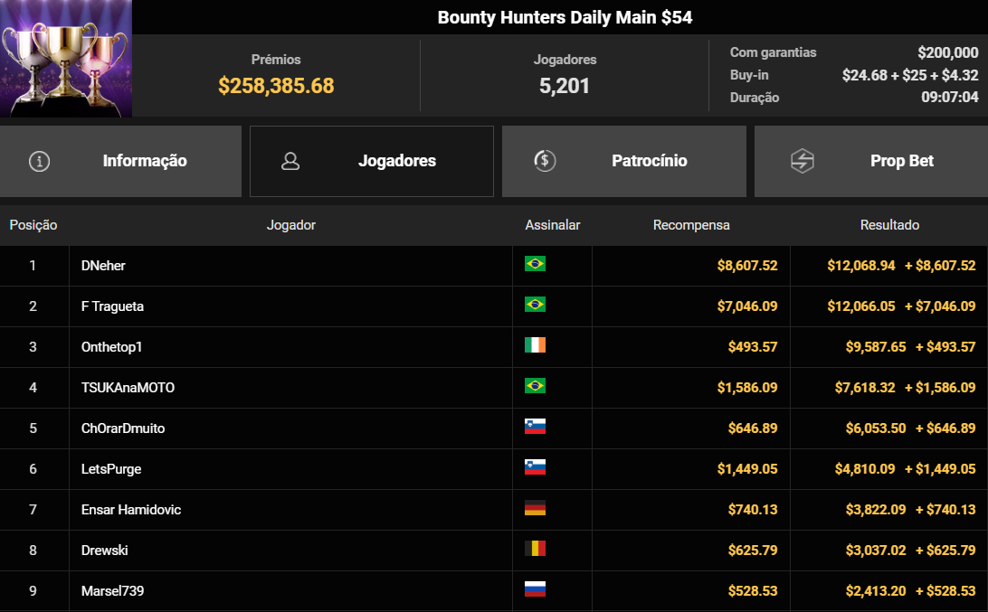 GGPoker US$ 54 Bounty Hunters Daily Main 29jul2026