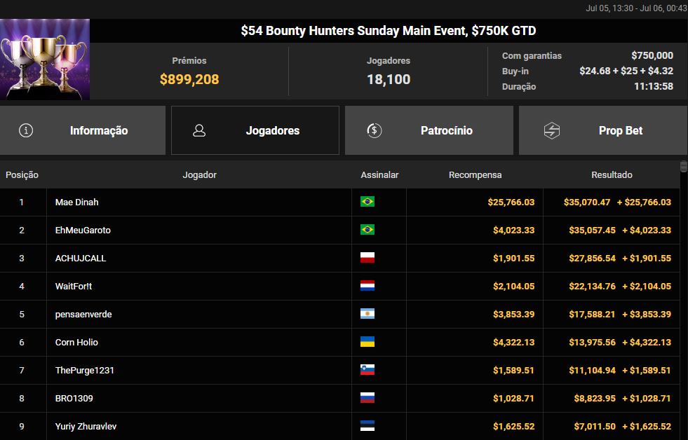 US$ 54 Bounty Hunters Sunday Main Event