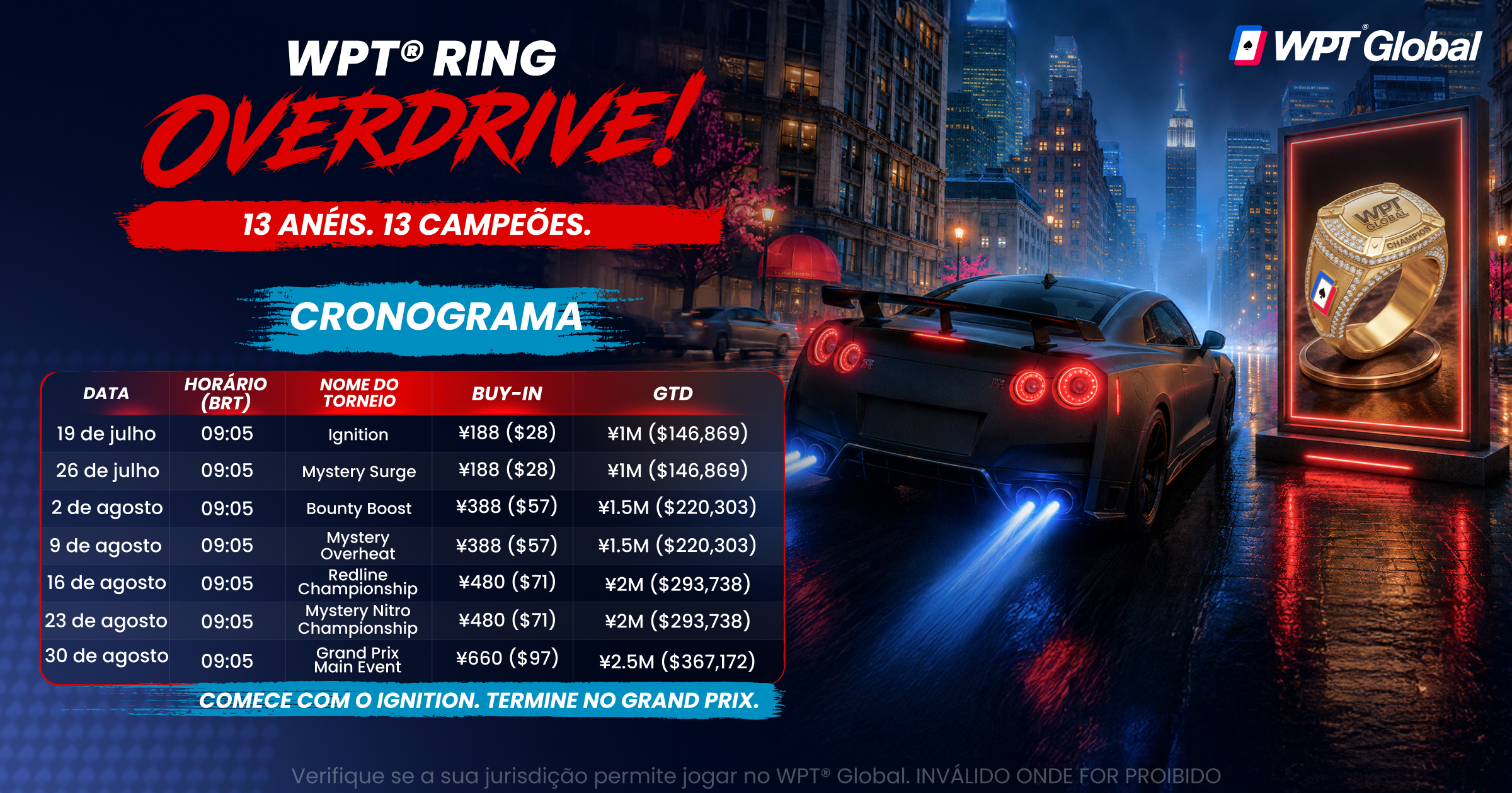 WPT Asia Series - calendário Rings
