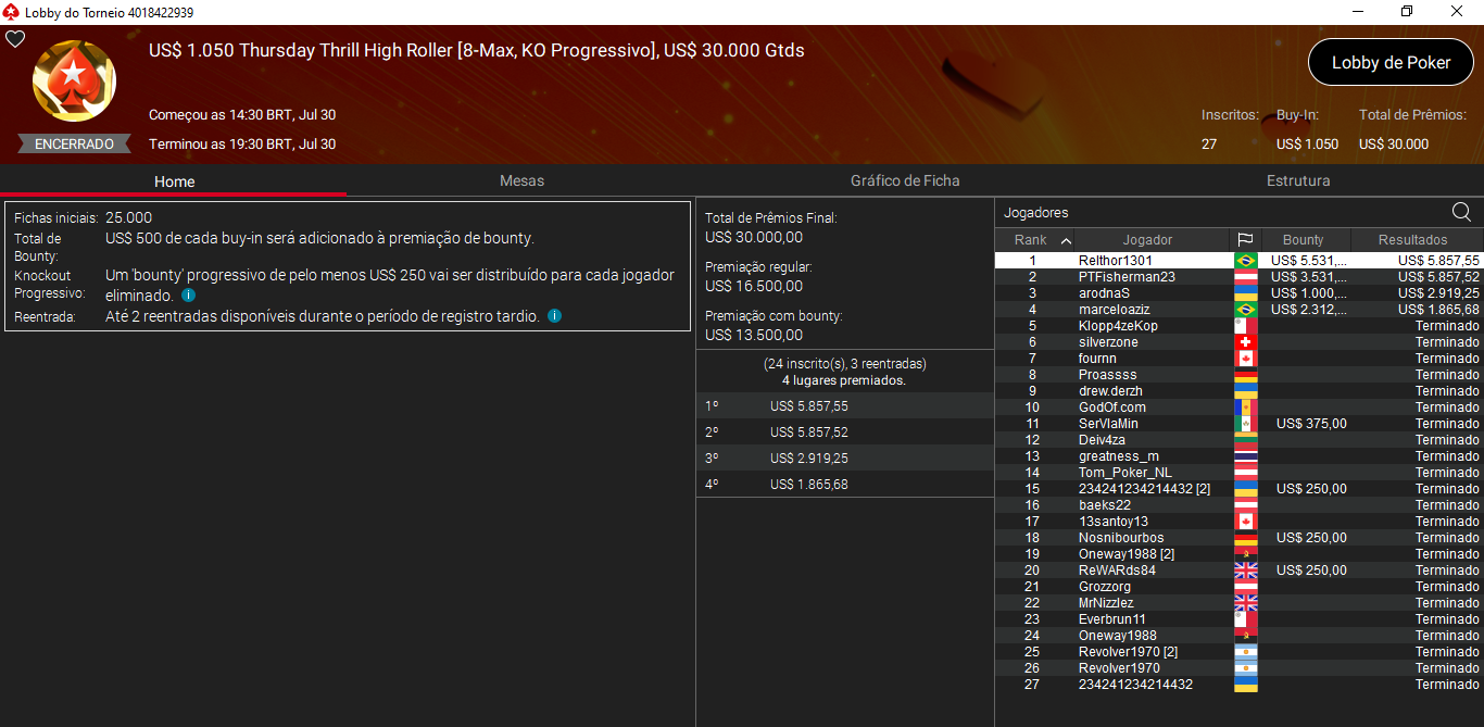US$ 1.050 Thursday Thrill High Roller