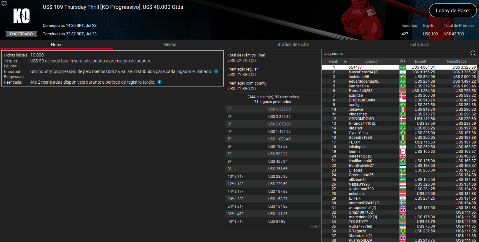 PokerStars US$ 109 Thursday Thrill [PKO] 23jul2026