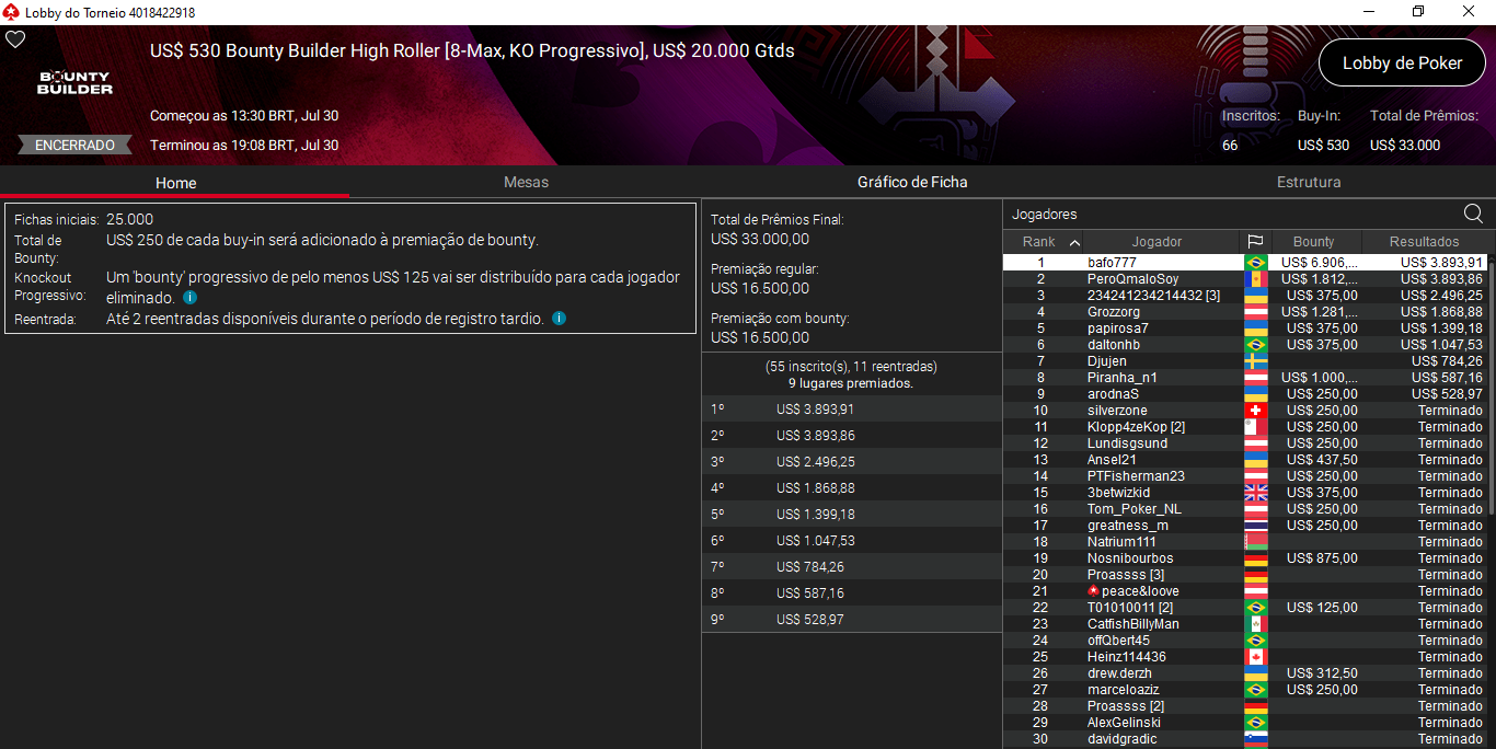 US$ 530 Bounty Builder High Roller