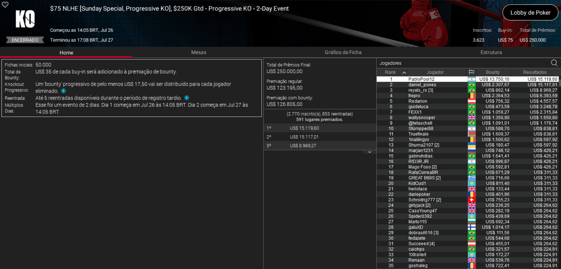 PokerStars US$75 NLHE Sunday Special 27jul26