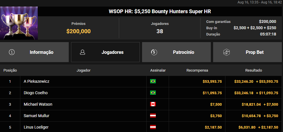 WSOP HR US$ 5.250 Bounty Hunters Super HR