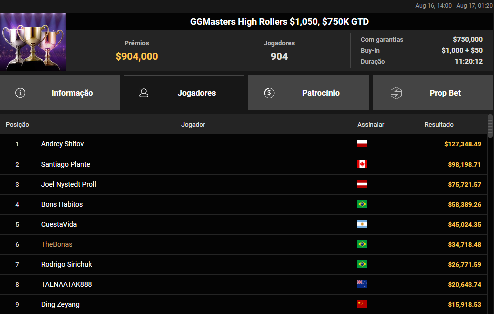 GGMasters High Rollers US$ 1.050