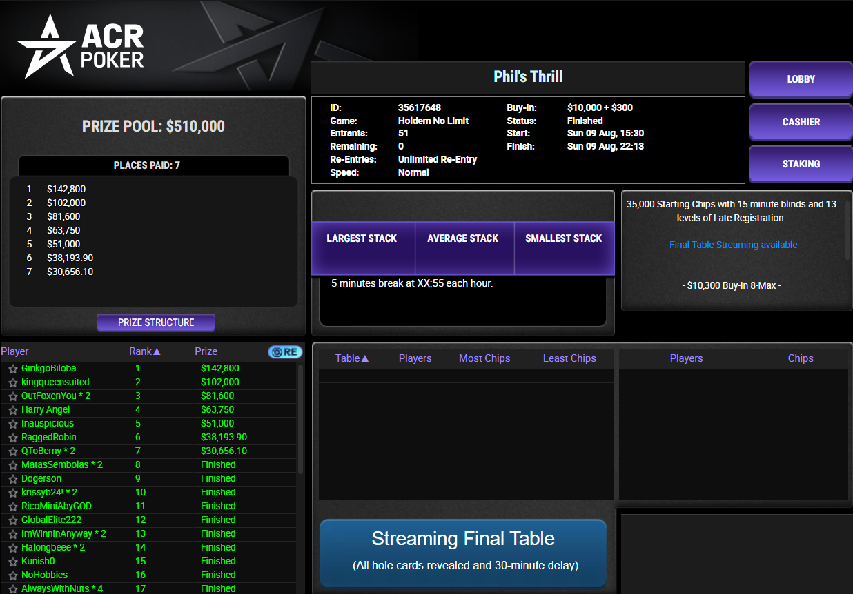 ACR Poker US$ 10300 Phil's Thrill 9ago26