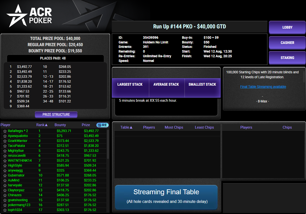 ACR Poker US$ 109 Run Up #144 12ago26